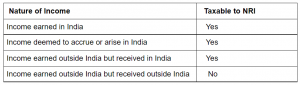 Rules of Income Tax for Indian NRI Earning in Abroad Table