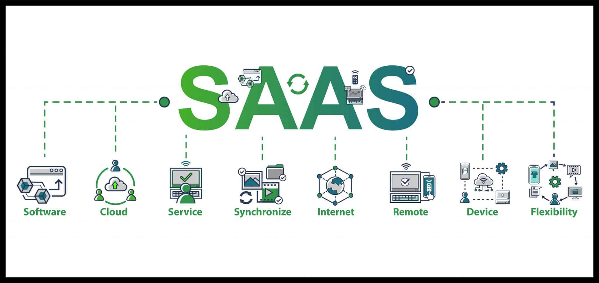 SAAS